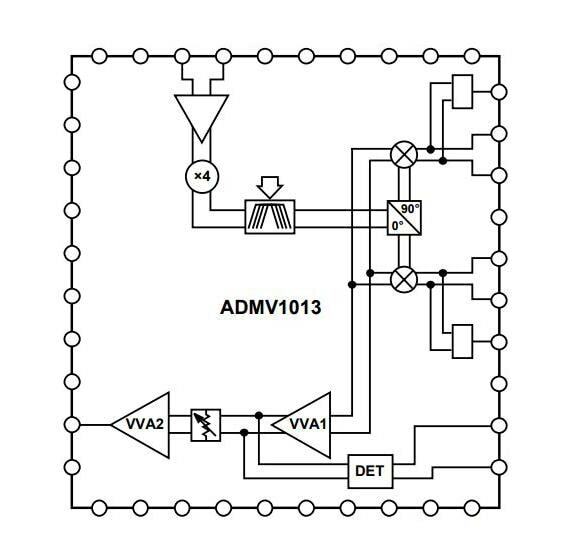 ADMV1013ACCZ-R7