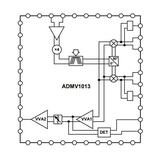 ADMV1013ACCZ-R7